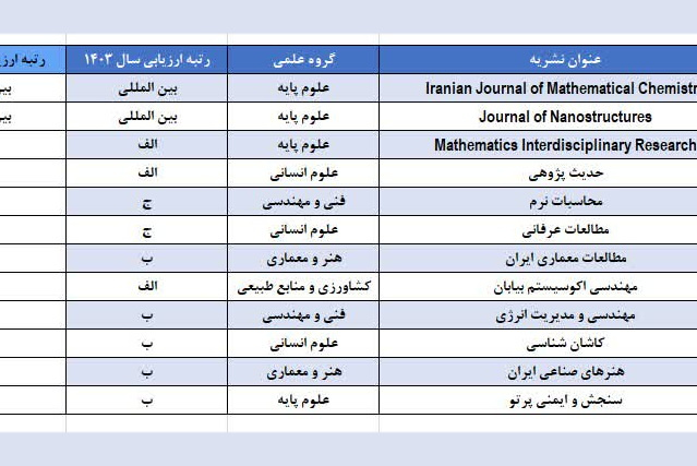 نتایج دانشگاه کاشان در ارزیابی و رتبه‌بندی سال 1404 نشریات علمی وزارت علوم، تحقیقات و فن آوری