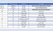 نتایج دانشگاه کاشان در ارزیابی و رتبه‌بندی سال 1404 نشریات علمی وزارت علوم، تحقیقات و فن آوری